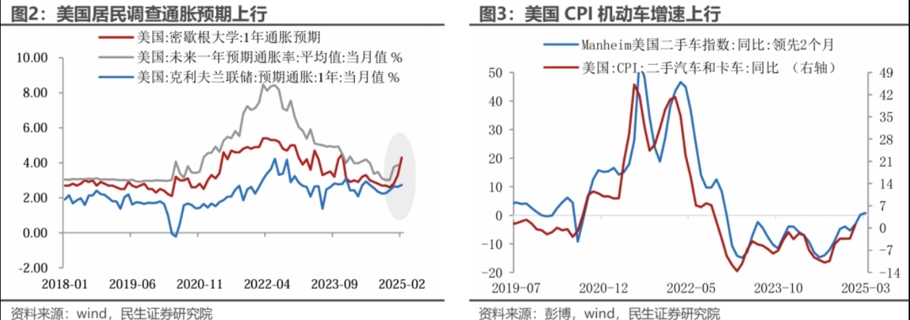 OP冲破美联储美元大关，牛市是否已来临？的简单介绍